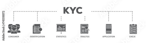 Kyc banner web icon illustration concept with icon of analysis, check, application, statistics, identification, consumer icon live stroke and easy to edit  photo