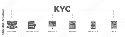 Kyc banner web icon illustration concept with icon of analysis, check, application, statistics, identification, consumer icon live stroke and easy to edit 
