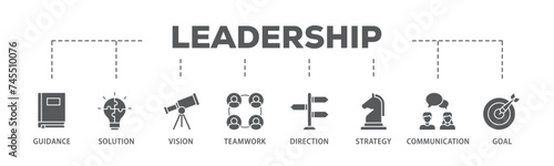 Leadership banner web icon illustration concept with icon of vision, skills, confidence, motivation, integrity, empowering icon live stroke and easy to edit 