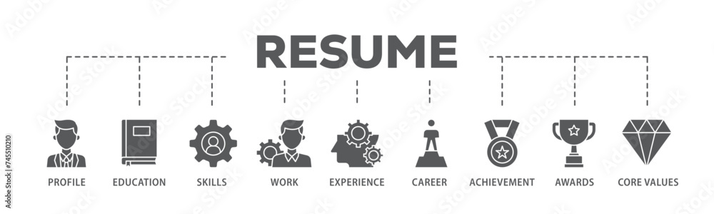 Resume banner web icon illustration concept with icon of profile, education, skills, work experience, career, achievement, awards, core values icon live stroke and easy to edit Resume banner web icon illustration concept with icon of profile, education, skills, work experience, career, achievement, awards, core values icon live stroke and easy to edit