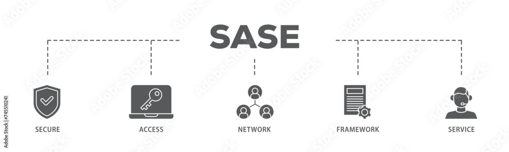SASE banner web icon illustration concept with icon of security, password, network, framework and support icon live stroke and easy to edit SASE banner web icon illustration concept with icon of security, password, network, framework and support icon live stroke and easy to edit