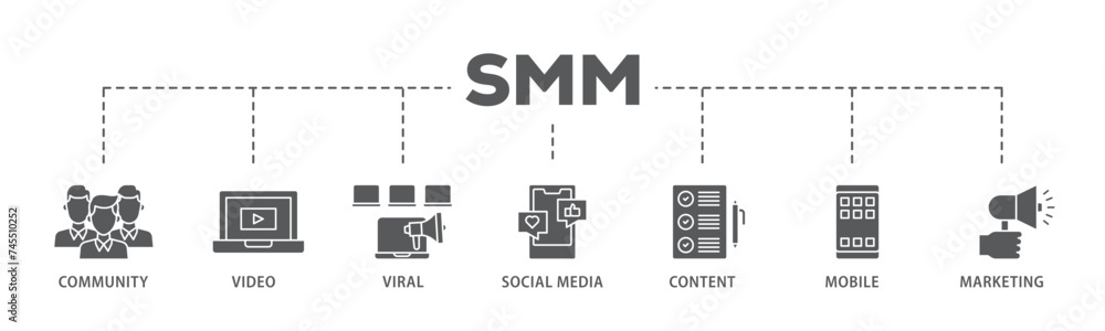SMM banner web icon illustration concept with icon of community, video, viral, social media, content, mobile and marketing icon live stroke and easy to edit SMM banner web icon illustration concept with icon of community, video, viral, social media, content, mobile and marketing icon live stroke and easy to edit
