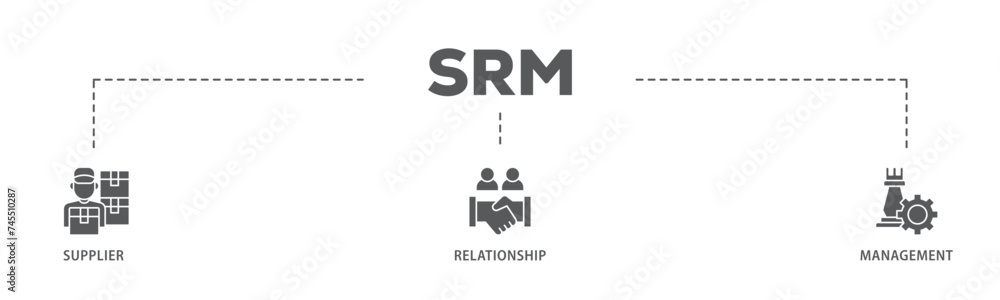 Srm banner web icon illustration concept with icon of product, delivery, supply, chain, checklists, cycle, agreement, system, process icon live stroke and easy to edit Srm banner web icon illustration concept with icon of product, delivery, supply, chain, checklists, cycle, agreement, system, process icon live stroke and easy to edit