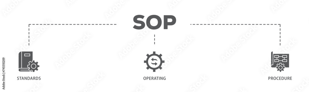 SOP banner web icon illustration concept with icon of instruction, quality, manual, process, operation, sequence, workflow, iteration, and puzzle icon live stroke and easy to edit SOP banner web icon illustration concept with icon of instruction, quality, manual, process, operation, sequence, workflow, iteration, and puzzle icon live stroke and easy to edit
