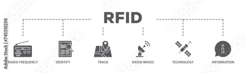RFID banner web icon illustration concept with icon of bidding process, commodity, selection procedure, supplier, premilimary, procurement icon live stroke and easy to edit 