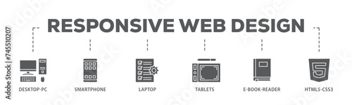 Responsive web design banner web icon illustration concept with icon of tablets, html5 css3, e book reader, laptop, smart phone, desktop pc icon live stroke and easy to edit 