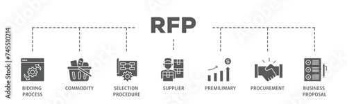 Rfp banner web icon illustration concept with icon of business proposal, supplier, procurement, premilimary, selection procedure, commodity, bidding process icon live stroke and easy to edit 