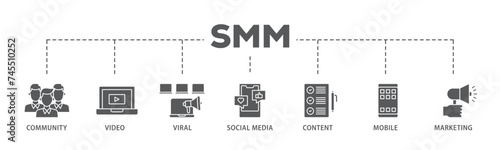 SMM banner web icon illustration concept with icon of community, video, viral, social media, content, mobile and marketing icon live stroke and easy to edit 