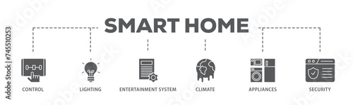 Smart home banner web icon illustration concept with icon of control, lighting, entertainment system, climate, appliances, mobile and security icon live stroke and easy to edit 