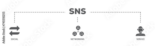 SNS banner web icon illustration concept with icon of communication, chat, community, internet, and user icon live stroke and easy to edit 