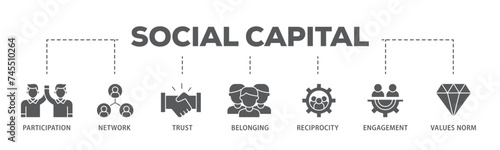 Social capital banner web icon illustration concept with icon of participation, network, trust, belonging, reciprocity, engagement, and values norm icon live stroke and easy to edit 