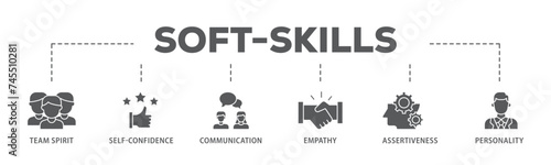 Soft skills banner web icon illustration concept with icon of team spirit, self confidence, communication, empathy, assertiveness, and personality icon live stroke and easy to edit 