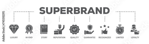 Superbrand banner web icon illustration concept with icon of luxury, hi end, story, reputation, quality, guarantee, recognized, limited and loyalty icon live stroke and easy to edit 