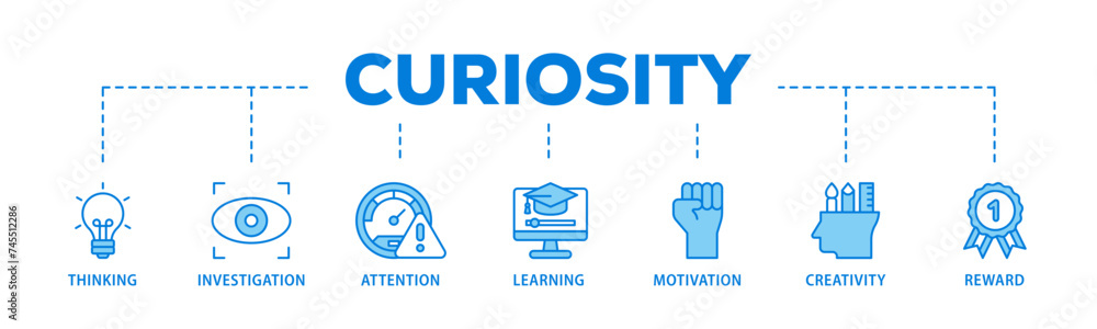 Curiosity banner web icon illustration concept with icon of thinking, investigation, attention, learning, motivation, creativity, reward icon live stroke and easy to edit Curiosity banner web icon illustration concept with icon of thinking, investigation, attention, learning, motivation, creativity, reward icon live stroke and easy to edit