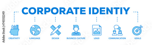 Corporate identiy banner web icon illustration concept with icon of creativity, language, design, business culture, logo, communication and goals icon live stroke and easy to edit 