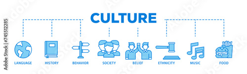 Culture banner web icon illustration concept with icon of food, music, society, ethni, city, belief, behavior, history, language icon live stroke and easy to edit 