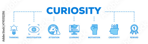 Curiosity banner web icon illustration concept with icon of thinking, investigation, attention, learning, motivation, creativity, reward icon live stroke and easy to edit 