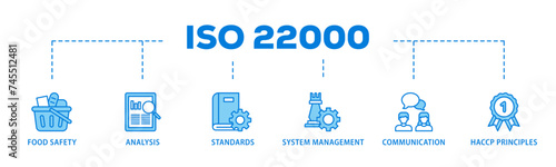ISO 22000 banner web icon illustration concept with icon of quality, management, standard, assurance, business, certification and service icon live stroke and easy to edit 