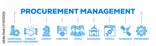 Procurement management banner web icon illustration concept with icon of operational management, strategy, structure, people, governance, process  icon live stroke and easy to edit 