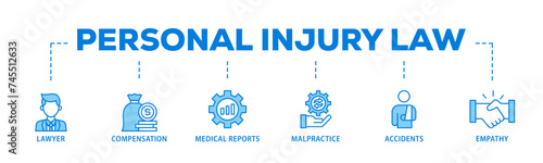 Personal injury law banner web icon illustration concept with icon of malpractice, empathy, accidents, medical reports, compensation, lawyer icon live stroke and easy to edit 