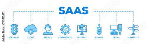 SaaS banner web icon illustration concept with icon of software, cloud, service, synchronize, internet, remote, device and flexibility icon live stroke and easy to edit 