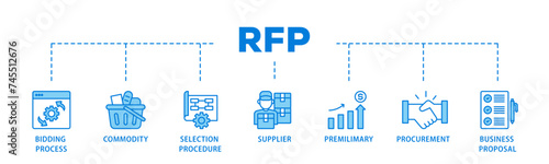Rfp banner web icon illustration concept with icon of business proposal, supplier, procurement, premilimary, selection procedure, commodity, bidding process icon live stroke and easy to edit 