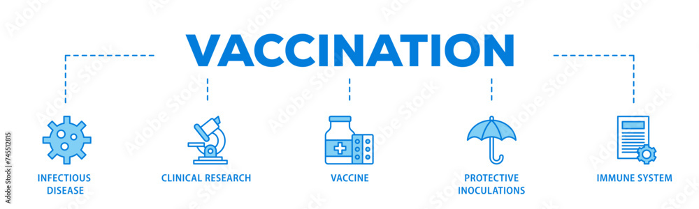 Vaccination banner web icon illustration concept with icon of virus infectious disease, vaccine clinical research, and protective inoculations icon live stroke and easy to edit Vaccination banner web icon illustration concept with icon of virus infectious disease, vaccine clinical research, and protective inoculations icon live stroke and easy to edit