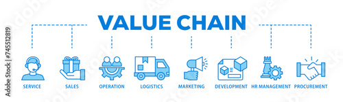Value chain banner web icon illustration concept with icon of service, sales, operation, logistics, marketing, development, hr management, procurement icon live stroke and easy to edit 