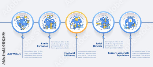 Benefits of adoption circle infographic template mobile app screen. Data visualization with 5 steps. Editable timeline info chart. Workflow layout with line icons. Lato-Bold, Regular fonts used