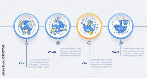 Types of network circle infographic template. System architecture. Data visualization with 4 steps. Editable timeline info chart. Workflow layout with line icons. Lato-Bold, Regular fonts used