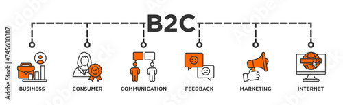 B2C banner web icon illustration concept business to consumer concept of marketing with communications, feedback, marketing, and internet icon
