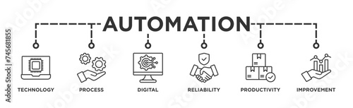Automation banner web icon illustration concept for robotic technology innovation systems with icon of process, digital, reliability, productivity, and improvement