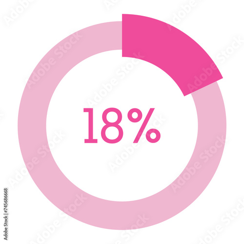 18 percent,pink circle shape percentage diagram vector,circular infographic chart.