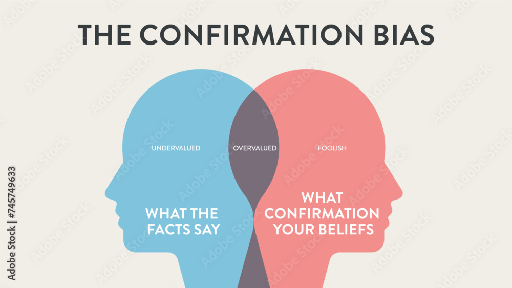 Confirmation Bias infographic diagram chart illustration banner with icon vector for presentation has facts and beliefs, undervalued, overvalued and foolish, influencing decision-making and perception Confirmation Bias infographic diagram chart illustration banner with icon vector for presentation has facts and beliefs, undervalued, overvalued and foolish, influencing decision-making and perception