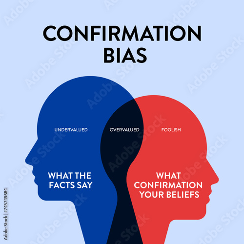 Confirmation Bias infographic diagram chart illustration banner with icon vector for presentation has facts and beliefs, undervalued, overvalued and foolish, influencing decision-making and perception