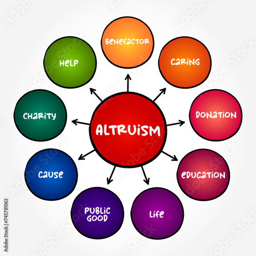 Altruism - disinterested and selfless concern for the well-being of others, mind map text concept background
