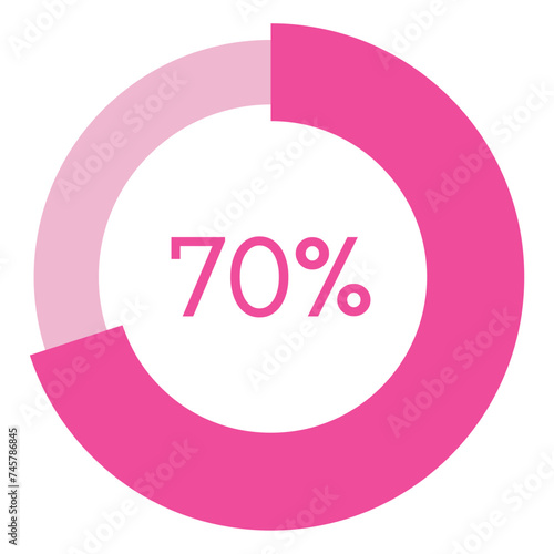 70 percent,pink circle shape percentage diagram vector,circular infographic chart.