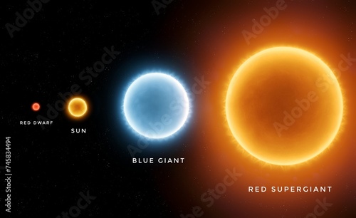 Red supergiant, blue giant, sun and red dwarf on a black background. Comparison of star sizes. Composite image of stars with different masses. photo
