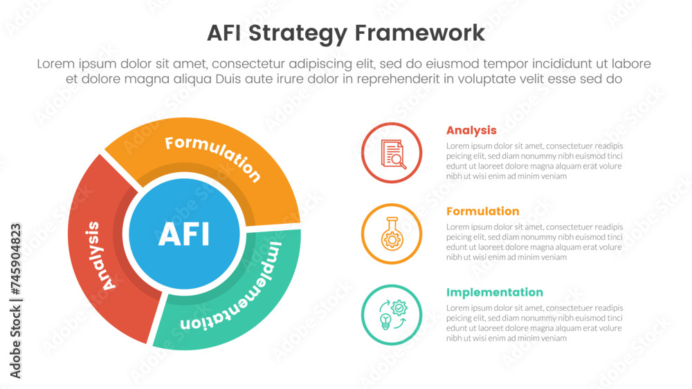 AFI strategy framework infographic 3 point stage template with flywheel cycle circular outline circle for slide presentation - obrazy, fototapety, plakaty 