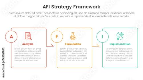 AFI strategy framework infographic 3 point stage template with box outline table arrow right direction for slide presentation