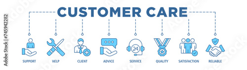 Customer care banner web icon set vector illustration concept for customer support and telemarketing service with an icon of help, client, advice, chat, service, reliability, quality, and satisfaction