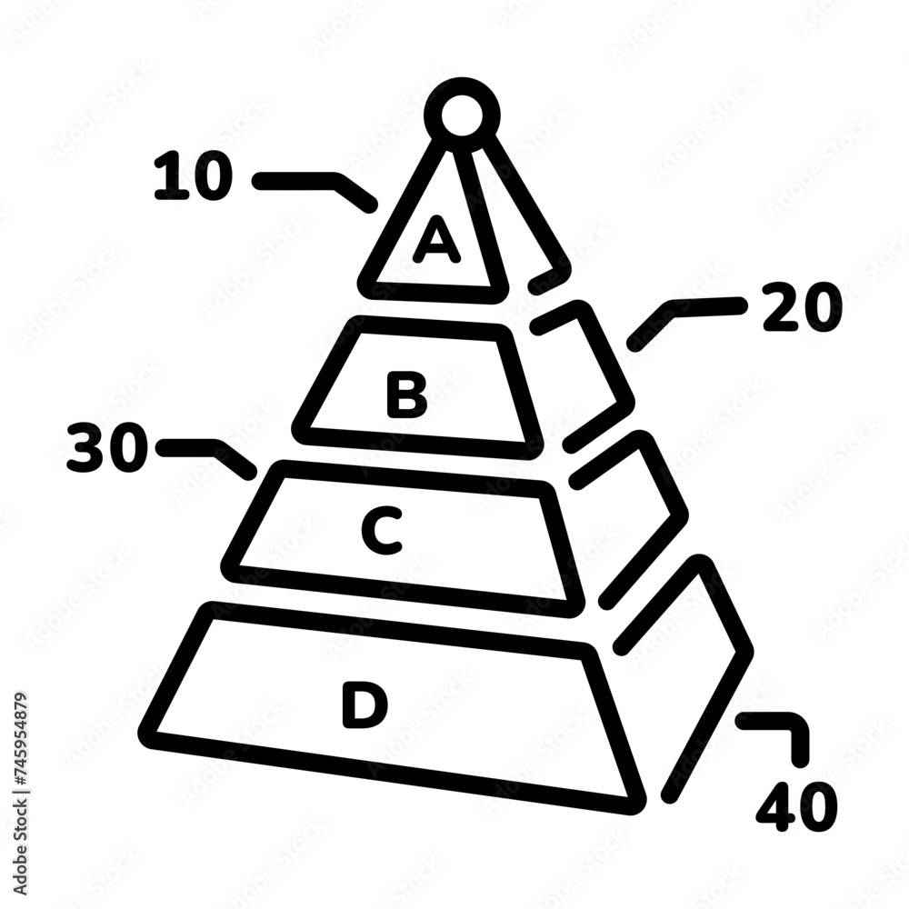 Pyramid Chart Pyramid Chart
