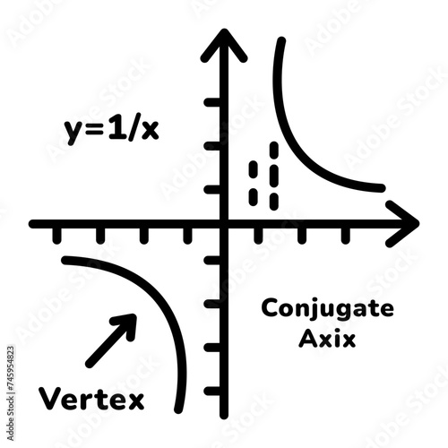 Hyperbola Curve 