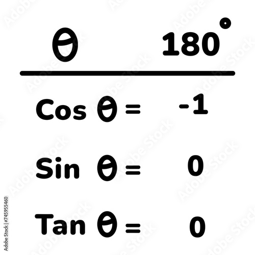 Trigonometric Table 