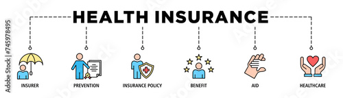 Health insurance banner web icon set vector illustration concept with icon of insurer, prevention, insurance policy, benefit, aid, and care