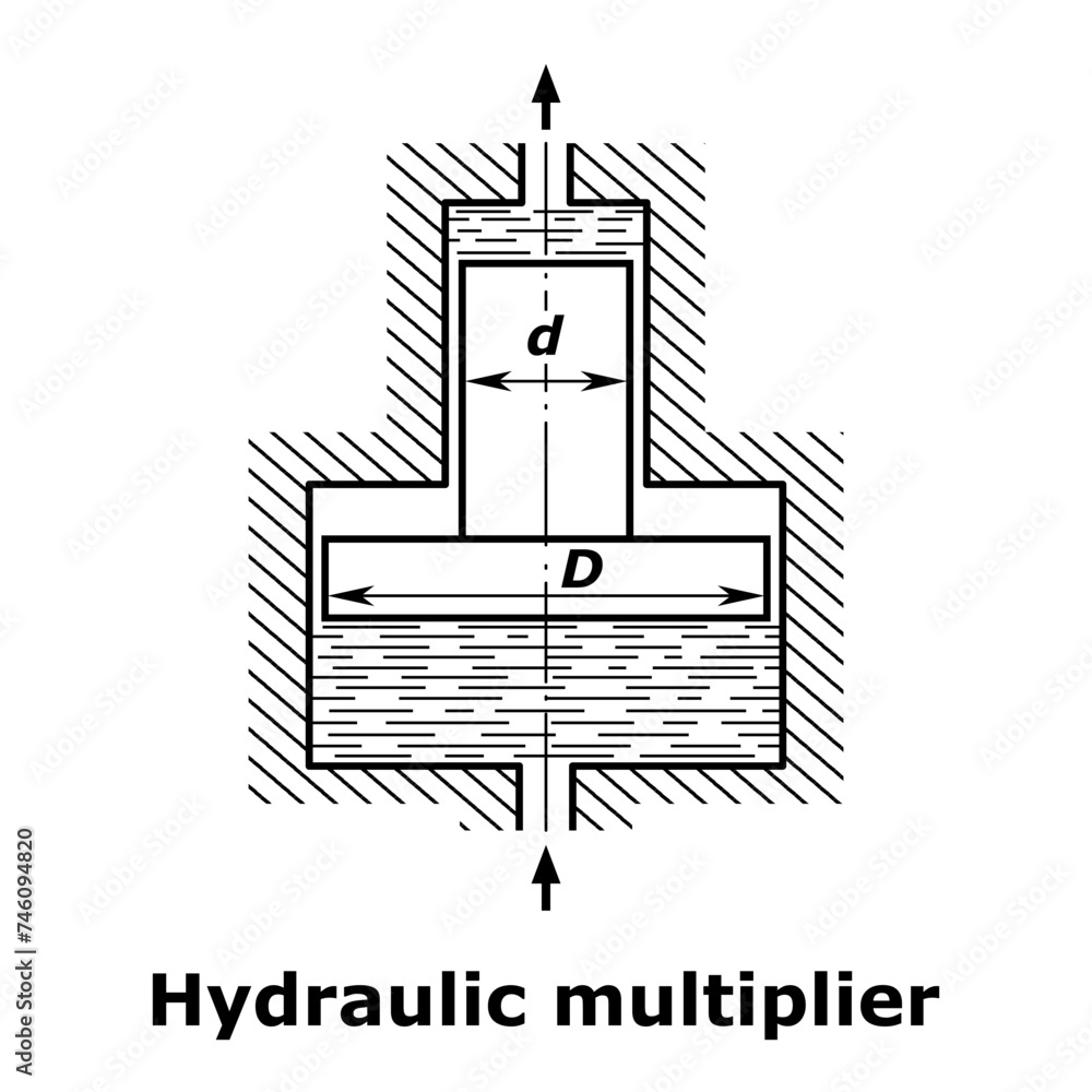Hydraulic multiplier vector illustration