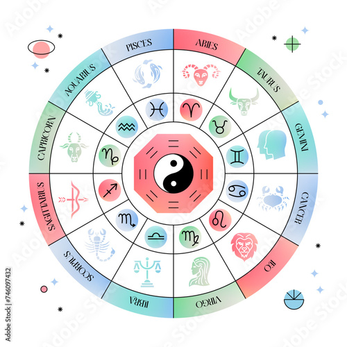 Horoscope Gradient Zodiac Signs Circle. Vector Illustration of Celestial Symbols. Astrology and Future Prediction.
