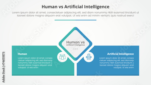 human employee vs ai artificial intelligence versus comparison opposite infographic concept for slide presentation with diamond shape center with rectangle box bottom with flat style