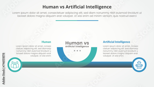 human employee vs ai artificial intelligence versus comparison opposite infographic concept for slide presentation with creative horizontal line and circle edge with flat style