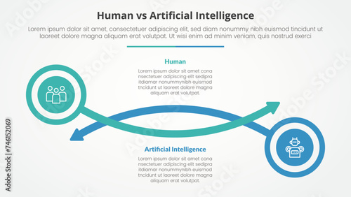 human employee vs ai artificial intelligence versus comparison opposite infographic concept for slide presentation with circle and arrow line with flat style
